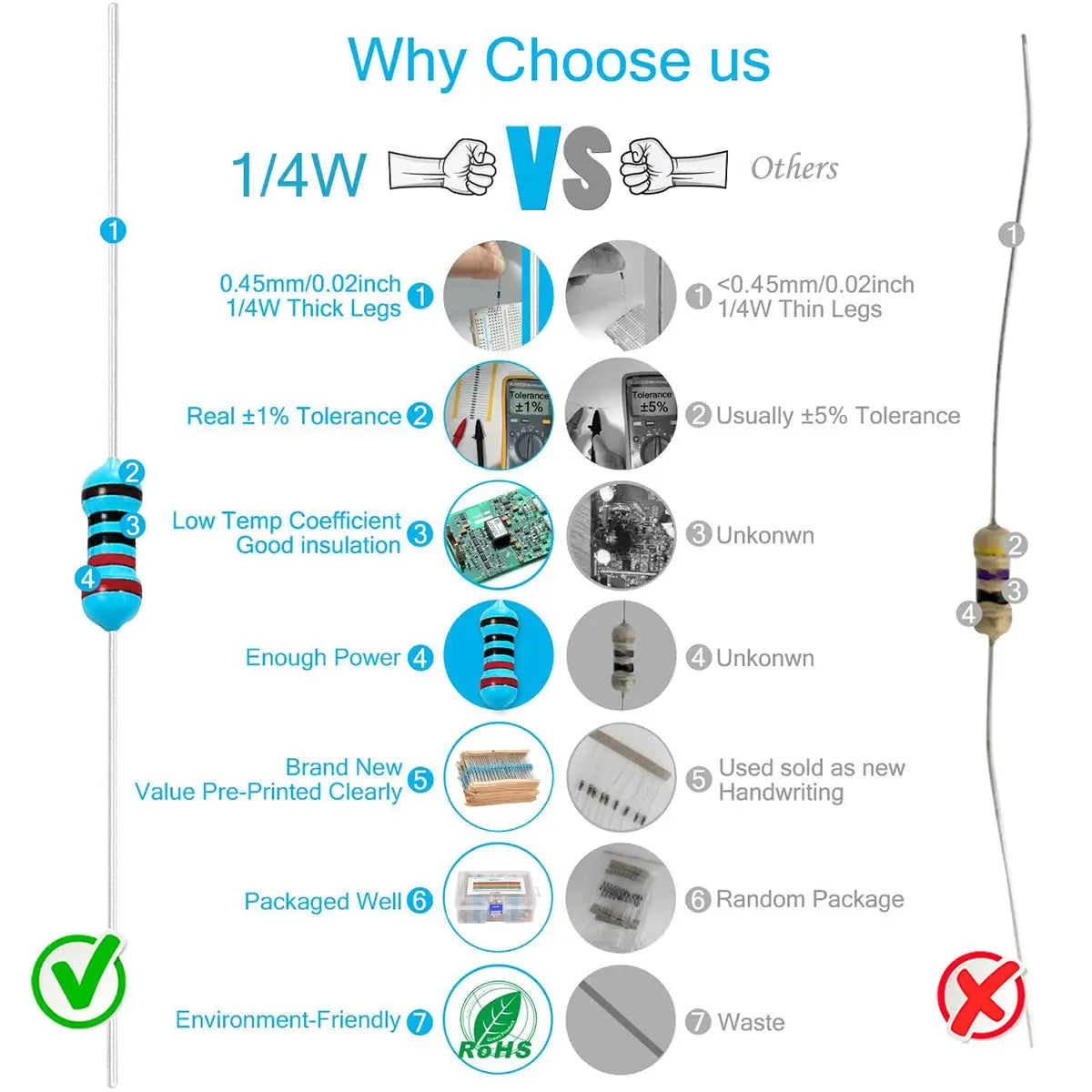 Juego de resistencias de película metálica, Kit de componentes electrónicos de resistencia de 1/4W, 300/600 piezas 1%, 10Ohm ~ 1M Ohm, 30 valores