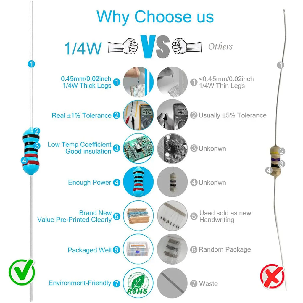 Juego de resistencias de película metálica, Kit de componentes electrónicos de resistencia de 1/4W, 300/600 piezas 1%, 10Ohm ~ 1M Ohm, 30 valores