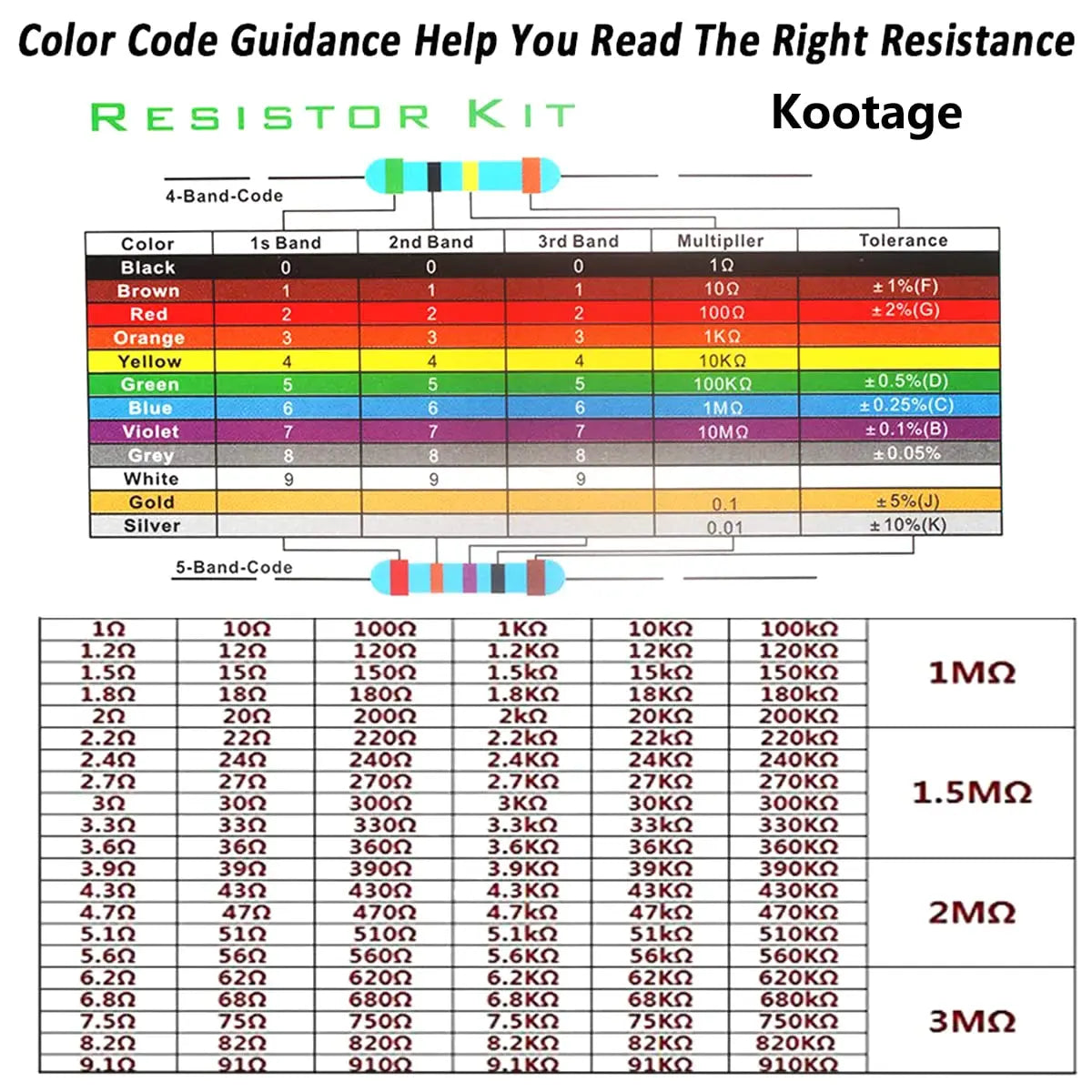 Juego de resistencias de película metálica, Kit de componentes electrónicos de resistencia de 1/4W, 300/600 piezas 1%, 10Ohm ~ 1M Ohm, 30 valores